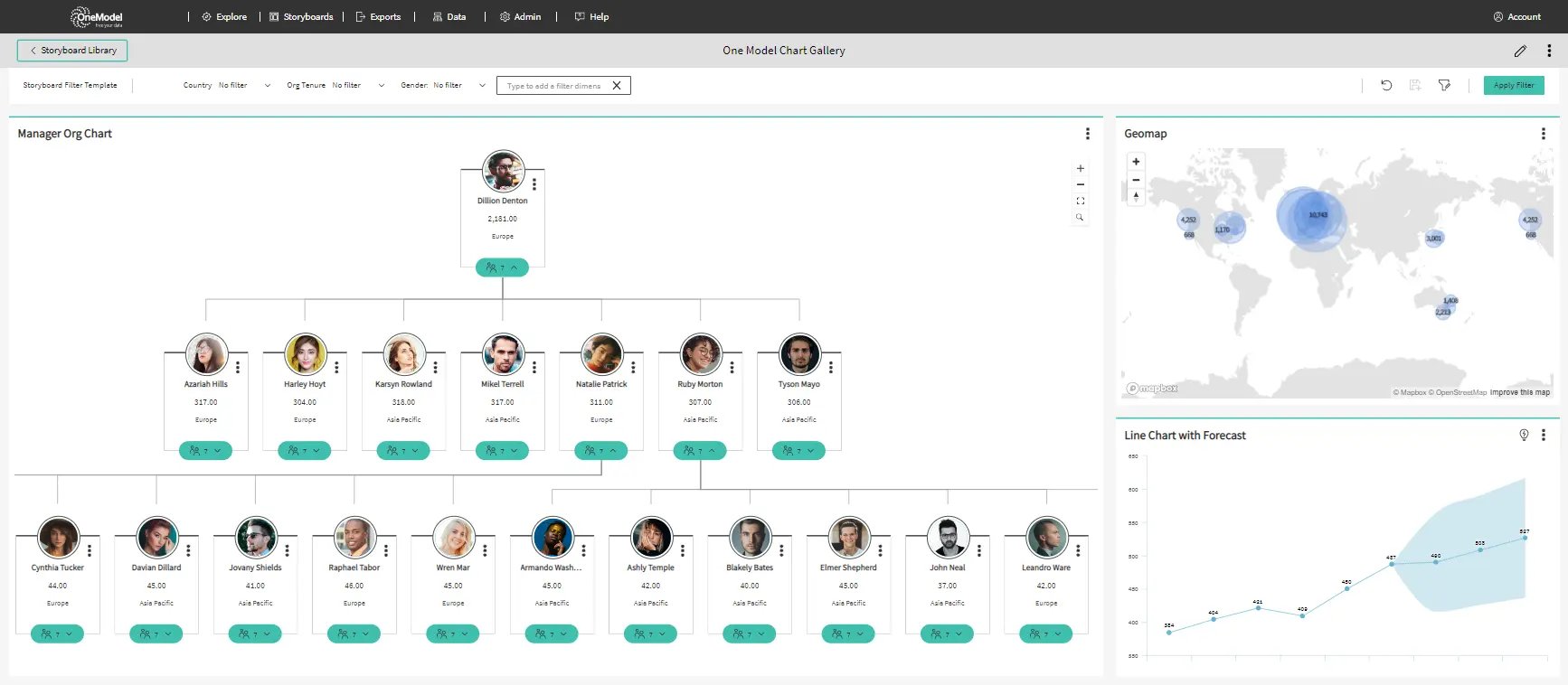 One model s new org chart creator combined with people analytics is here 